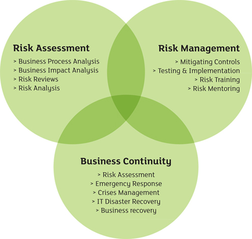 business_risk_diagram
